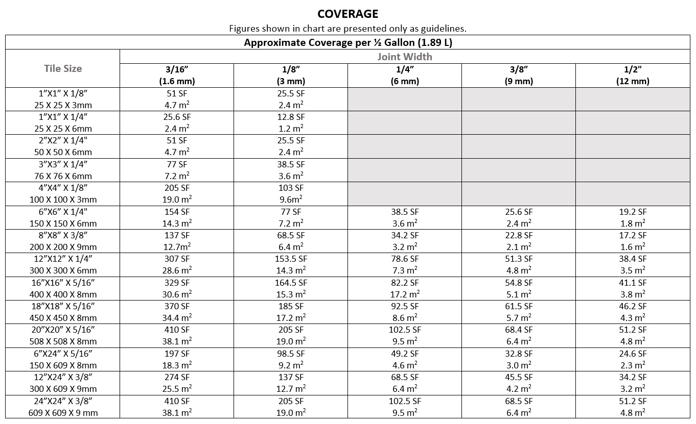 Bal Grout Chart